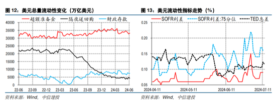 中信建投海外丨人民币vs中美利差的相关性因何生变  第10张