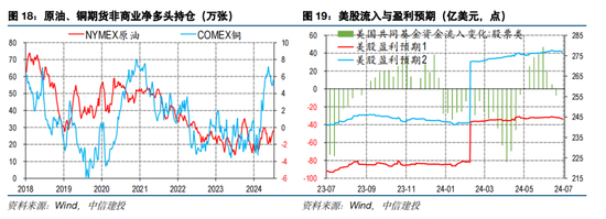 中信建投海外丨人民币vs中美利差的相关性因何生变  第13张