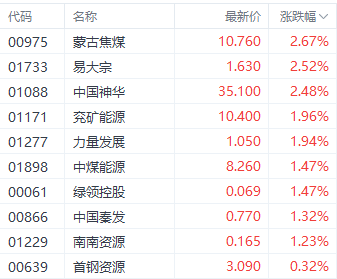 国家统计局6月数据提振市场信心 蒙古焦煤领涨相关个股  第1张