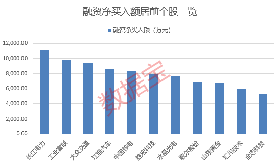 爆发，四大行齐创历史新高！融资客加仓七大行业，一批半年报绩优股获大手笔买入  第2张