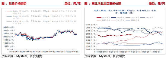 长安期货刘琳：看空氛围弥漫 玉米短期期价或延续弱势  第4张