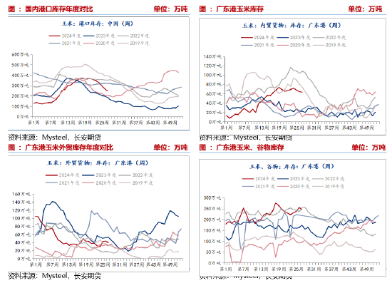 长安期货刘琳：看空氛围弥漫 玉米短期期价或延续弱势