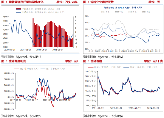 长安期货刘琳：看空氛围弥漫 玉米短期期价或延续弱势