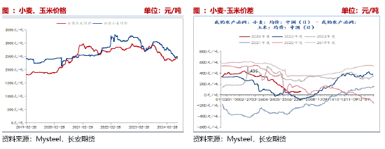 长安期货刘琳：看空氛围弥漫 玉米短期期价或延续弱势