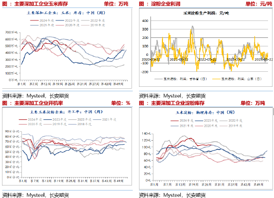 长安期货刘琳：看空氛围弥漫 玉米短期期价或延续弱势