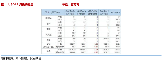 长安期货刘琳：看空氛围弥漫 玉米短期期价或延续弱势