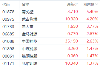 港股再现调整！恒生科技指数领跌 数字货币ETF逆市上扬  第5张