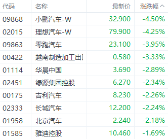 港股再现调整！恒生科技指数领跌 数字货币ETF逆市上扬  第6张