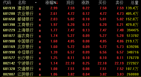 四大行，齐创新高！