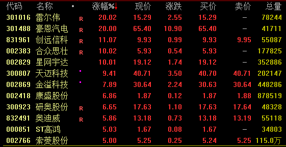 四大行，齐创新高！  第2张