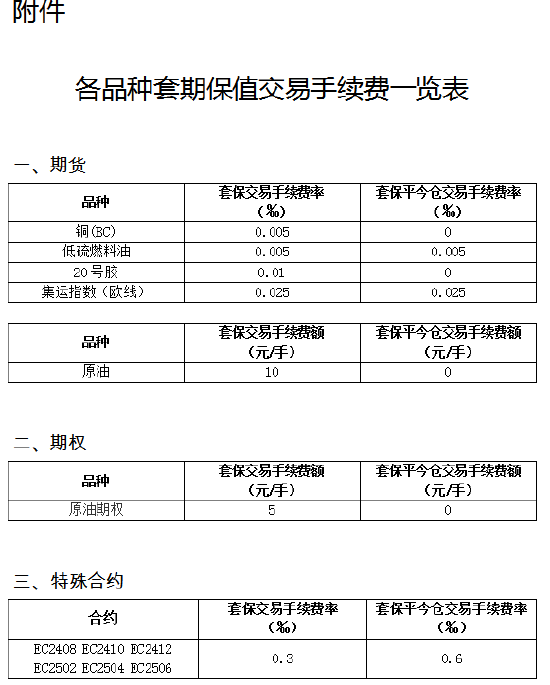 上海国际能源交易中心关于实施套期保值交易手续费优惠的通知  第2张