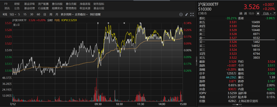 多只ETF，显著放量  第1张