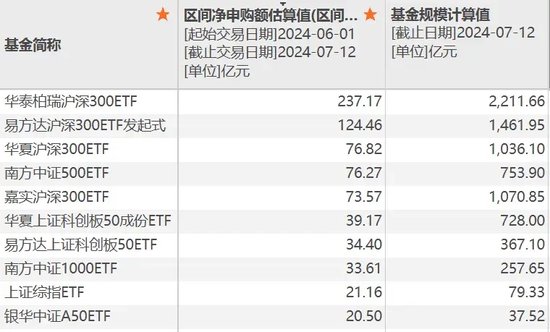 多只ETF，显著放量  第3张