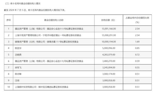 多只ETF，显著放量  第4张