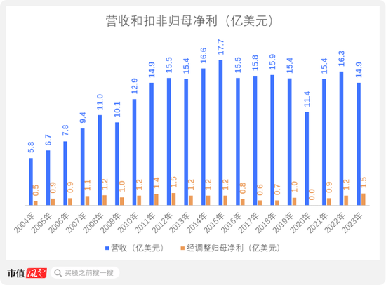 从九兴控股看代工模式兴衰：再优秀的经营，也难逃行业周期宿命