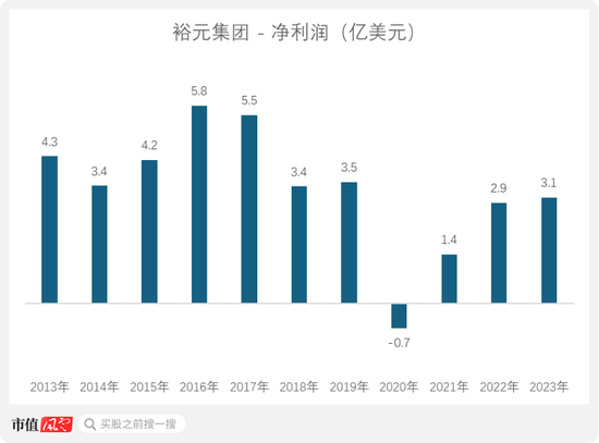 从九兴控股看代工模式兴衰：再优秀的经营，也难逃行业周期宿命  第3张