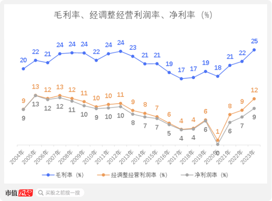 从九兴控股看代工模式兴衰：再优秀的经营，也难逃行业周期宿命  第5张