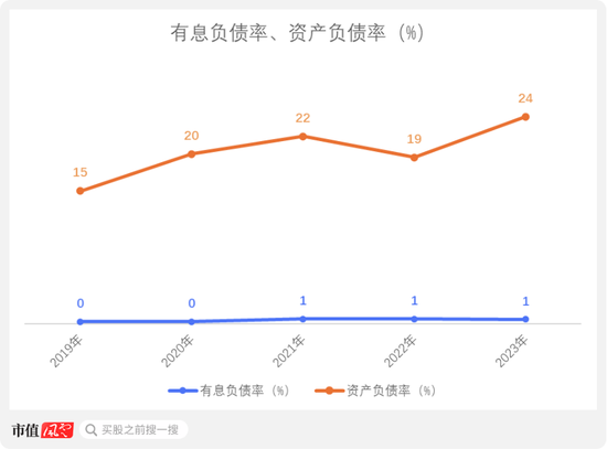 从九兴控股看代工模式兴衰：再优秀的经营，也难逃行业周期宿命  第9张