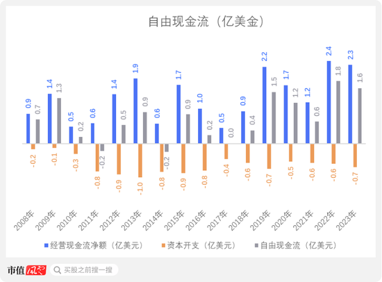 从九兴控股看代工模式兴衰：再优秀的经营，也难逃行业周期宿命  第10张