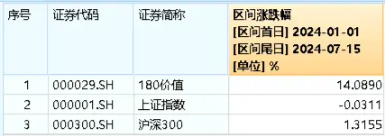 五大行齐创历史新高！煤炭、银行携手上攻，价值ETF（510030）日线三连阳！机构：投资者信心有望回稳  第2张