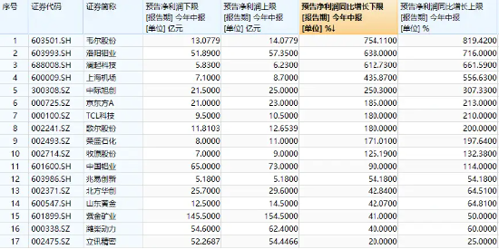 博弈进行时，中证100ETF基金（562000）顽强收平！最新加入ETF通，超6225万元资金埋伏利好