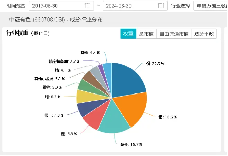 业绩“点赞”！洛阳钼业归母净利预增6-7倍，黄金个股业绩预喜，有色龙头ETF（159876）盘中逆市上探1.57%  第6张