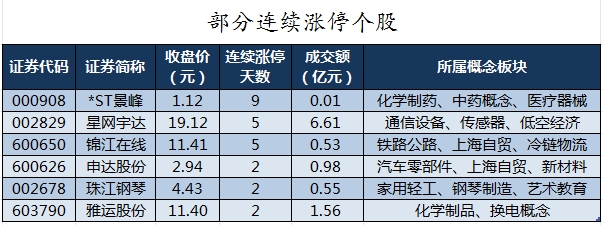 29股被主力资金减持超亿元 龙虎榜机构抢筹金溢科技等  第8张