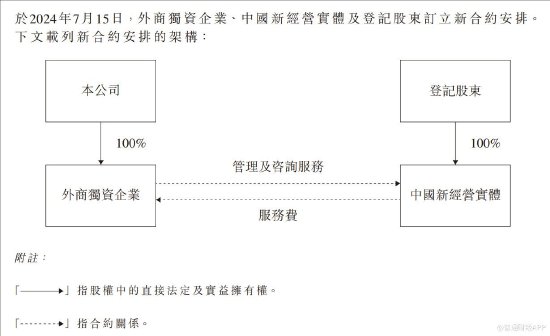 猫眼娱乐公布订立新合约安排