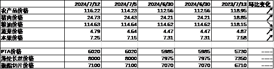 中加基金配置周报︱央行设立临时回购工具，海外通胀大幅下行