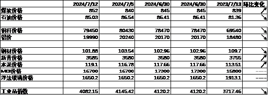 中加基金配置周报︱央行设立临时回购工具，海外通胀大幅下行