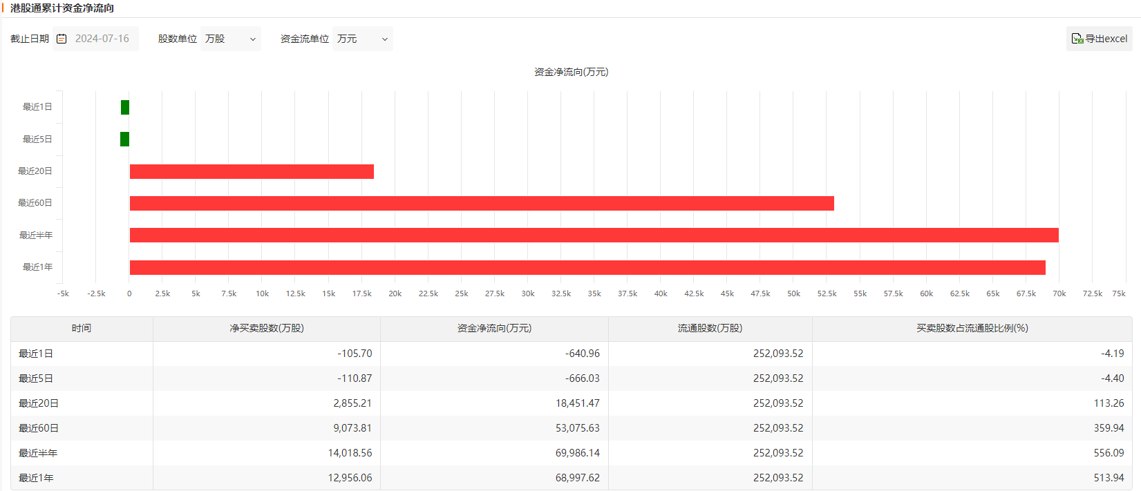 利好出尽？TCL电子预期上半年经调整净利同比大增 股价表现却出人意料  第3张