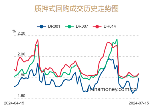 央行今日实施6760亿元逆回购巨额操作释放了什么信号？后续还会加码？