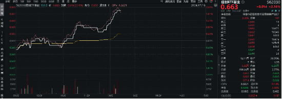 225亿！上海最大AI母基金落地！景嘉微飙涨超9%，重仓软件开发行业的信创ETF基金（562030）盘中涨逾2%  第3张