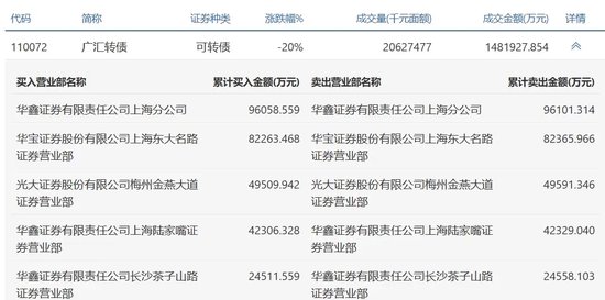 广汇汽车，提前锁定面值退市  第3张