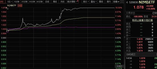 成交额超工行+中石油，最高换手率近430%，沙特EFT首日暴涨！这些股现金超市值，黄金坑OR价值陷阱  第3张