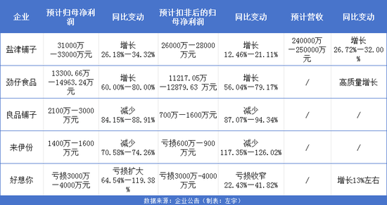 谁靠“小零食”赚到了钱？