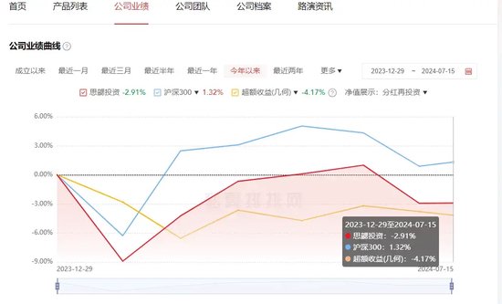 百亿级量化大厂创始合伙人“出走”  第2张