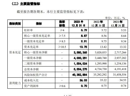 上市“长跑”16年！东莞银行再度更新招股书