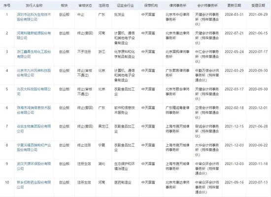 耐人寻味！中天国富证券“起诉”在职保代......  第5张