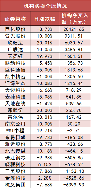 两市主力资金净流出超40亿元 电子等行业实现净流入  第5张