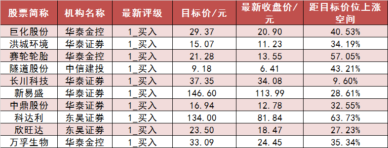 两市主力资金净流出超40亿元 电子等行业实现净流入  第7张