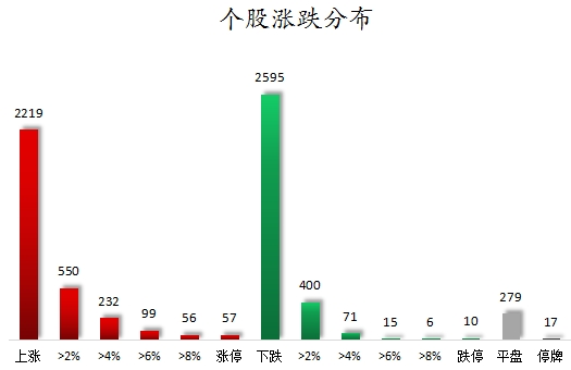 数据复盘丨主力资金加仓计算机、电力设备等行业 龙虎榜机构抢筹紫光股份等