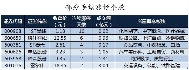 数据复盘丨主力资金加仓计算机、电力设备等行业 龙虎榜机构抢筹紫光股份等