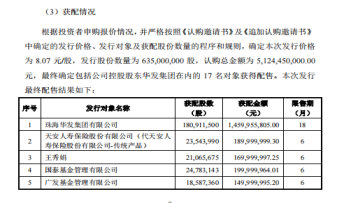 华发股份：资本市场助力高质量发展，累计78亿分红回馈股东！  第4张