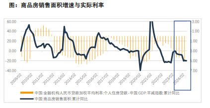 康曼德资本2024年中期策略会：政策发力，重启内需