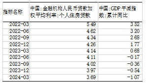 康曼德资本2024年中期策略会：政策发力，重启内需  第2张