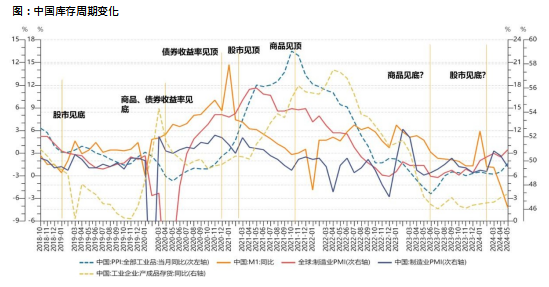 康曼德资本2024年中期策略会：政策发力，重启内需