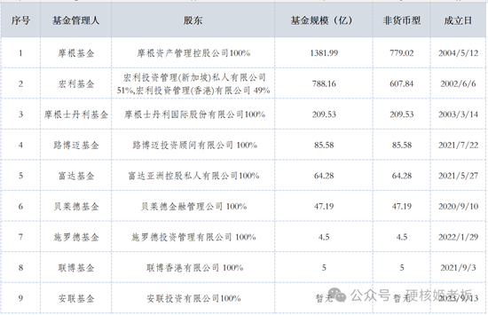 公募退薪的事情，越传越邪乎了  第17张