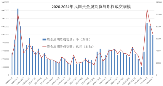 方正中期期货：中国上半年经济稳增长 国际金价再创新高且热度不减