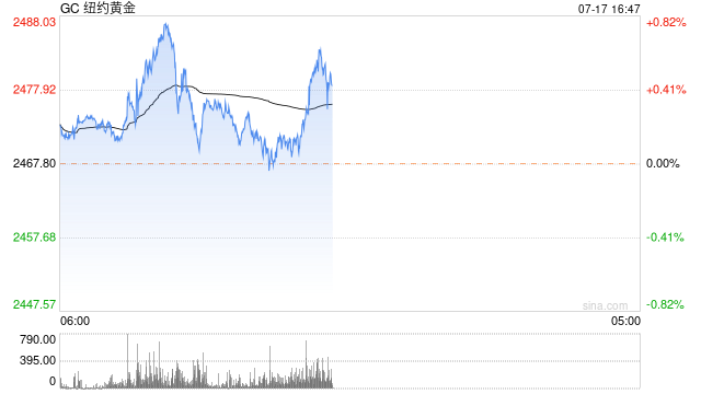光大期货0716观点：沪金再度走强，关注官员表态对市场情绪的影响  第2张